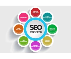 Expert SEO Service in Melbourne