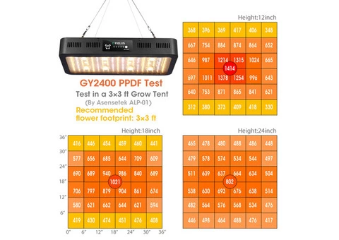 220 Watt Cob Grow Plant Lamp Ggrow Lights for Seedlings Bunnings - 5/7