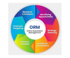 Best SEO Online Reputation Management Services | Bakoffis