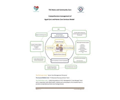 Home Health Care Nurse | Nursing Care Services| Tianshi Care Australia Group