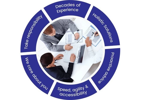 Professional Chartered Accountants in Sydney