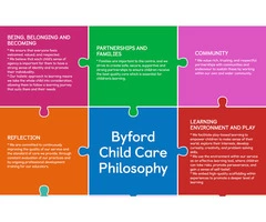 Get to Know the Trusted Byford Childcare and Early Learning Centre Philosophy