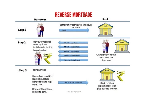 Reverse Mortgage - 6/6