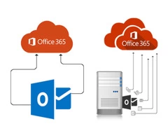 Office 365 Support Melbourne | MCG Computer