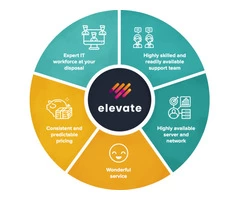 Australia's #1 Managed IT Services Provider | Fast Office Furniture