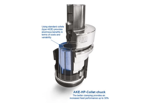 Custom Cutting Tool Solutions | Cutting Tools Manufacturers Melbourne | AKE Sales Tech