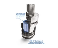 Custom Cutting Tool Solutions | Cutting Tools Manufacturers Melbourne | AKE Sales Tech