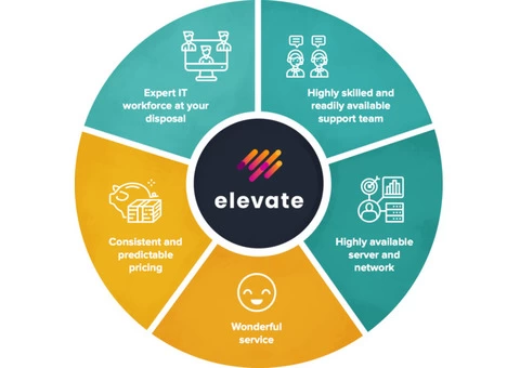 Affordable Managed IT Service Brisbane - Elevate Technology