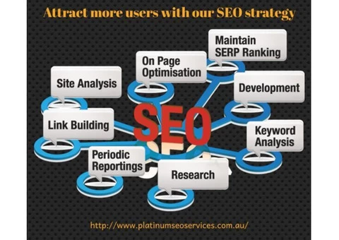Maximizing Your Online Presence: The Benefits of SEO in Melbourne