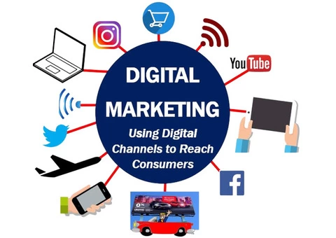 Best Digital Marketing Services in 2023