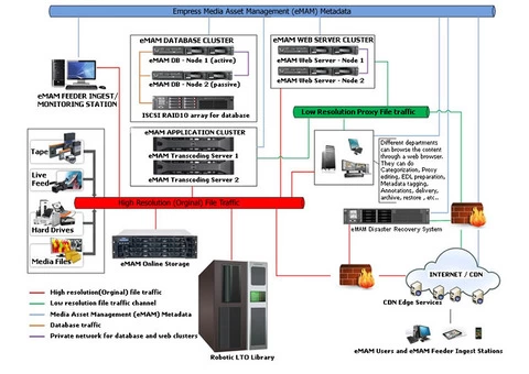 Tape Libraries - 3/6