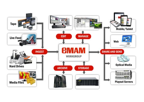 Tape Libraries - 4/6