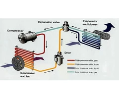 Reliable Car Air Conditioning Repair And Service In Melbourne