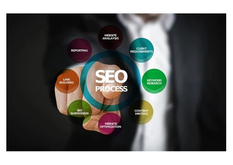 SEO Adelaide