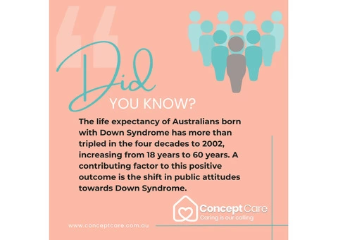 Did you Know ? | Concept Care