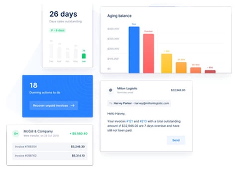 Software Development Company Sydney | Supportsoft Technologies
