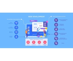 Experiencs a WordPress Web Development Agency