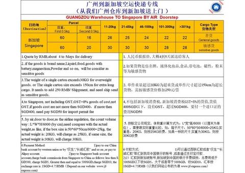 Offer the cheapest courier and sea shipping from China to Singapore - 1/3