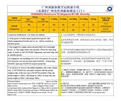 Offer the cheapest courier and sea shipping from China to Singapore