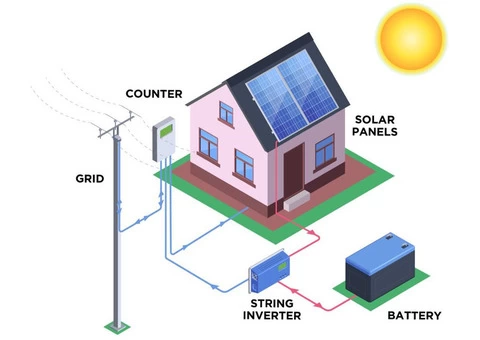 Solar Power Systems with Battery Storage | Rescom Solar