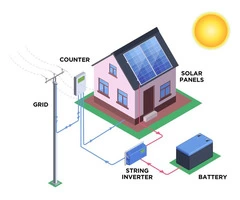 Solar Power Systems with Battery Storage | Rescom Solar