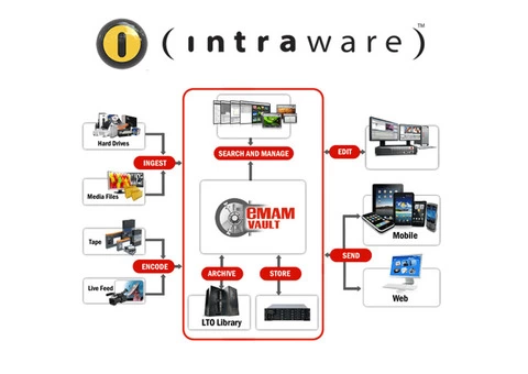 Sonnet echo express thunderbolt 3 - 2/4