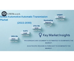 Automotive Automatic Transmission Market size, share & Forecast 2023-2030