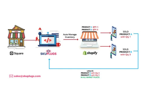 How to I import from Square to Shopify?