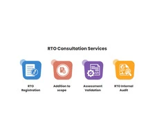 Demystifying RTO: Everything You Need To Know