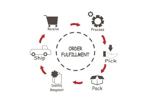 One-stop Solution for Your Order Picking, Packing and Labelling Needs