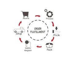 One-stop Solution for Your Order Picking, Packing and Labelling Needs