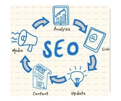 SEO Agency Australia | SEO Solution Australia
