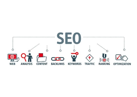 Rank #1 with Melbourne’s Trusted SEO Company - 2/2