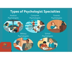 Best psychologist Melbourne