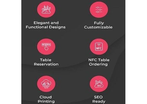 Online Food Ordering Systems | Orderart.com.au