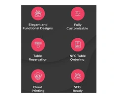 Online Food Ordering Systems | Orderart.com.au