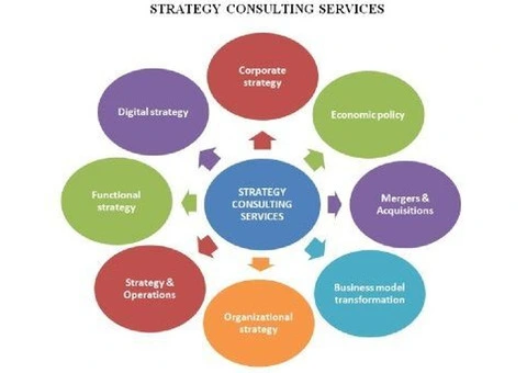 Navigate Tomorrow: Business Strategy Consulting for Today's Challenges