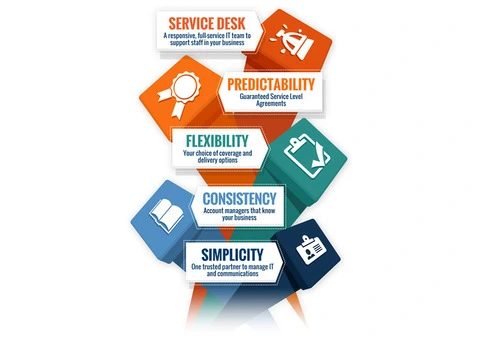 Managed IT Services Melbourne | MCG Computer
