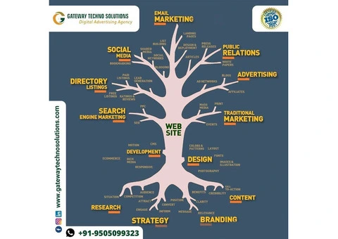 Logo Design and Branding Kurnool