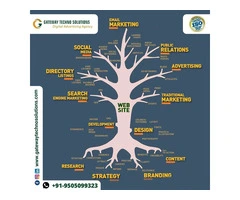 Logo Design and Branding Kurnool