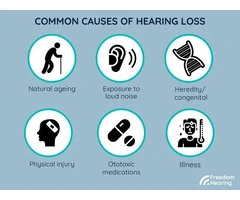 Types of hearing loss