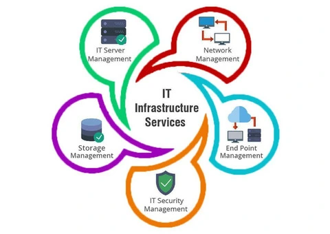 Transform Your IT Landscape: Cutting-Edge Infrastructure Solutions