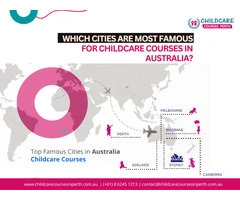 Discover the  Most Famous Cities for Childcare Courses In Australia