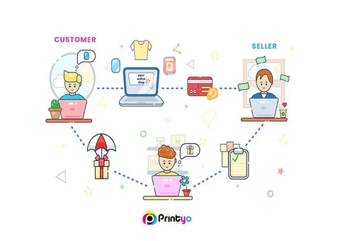 Maximize your brand's potential with Printyo's print-on-demand services!