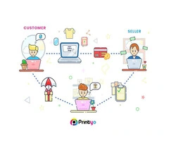 Maximize your brand's potential with Printyo's print-on-demand services!