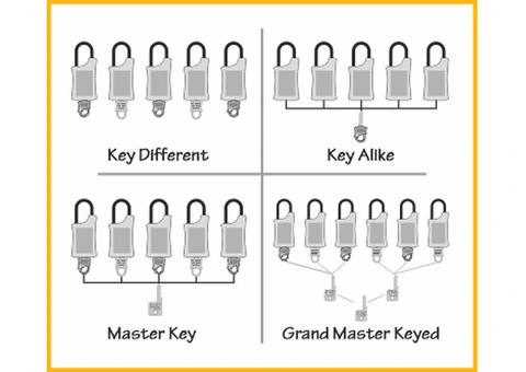 Customised Lockout Tagout Padlocks according to Your Needs - 3/3