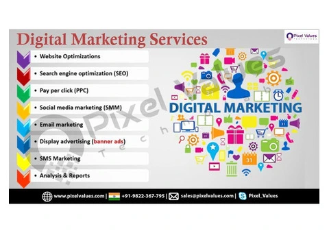 Unleash the Power of Digital Marketing Services for Auto Dealers