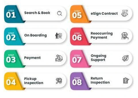 RentAAA | Car Rental Software Australia - 25/25