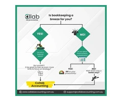 Collab Accounting: Premier Bookkeeping and Accounting Services in Bella Vista