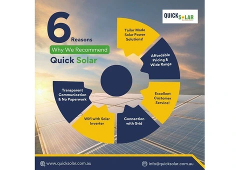 Go Green and Save: 6kW Solar System Price Brisbane